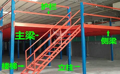 昌吉閣樓平臺（庫房貨架一般多少錢）